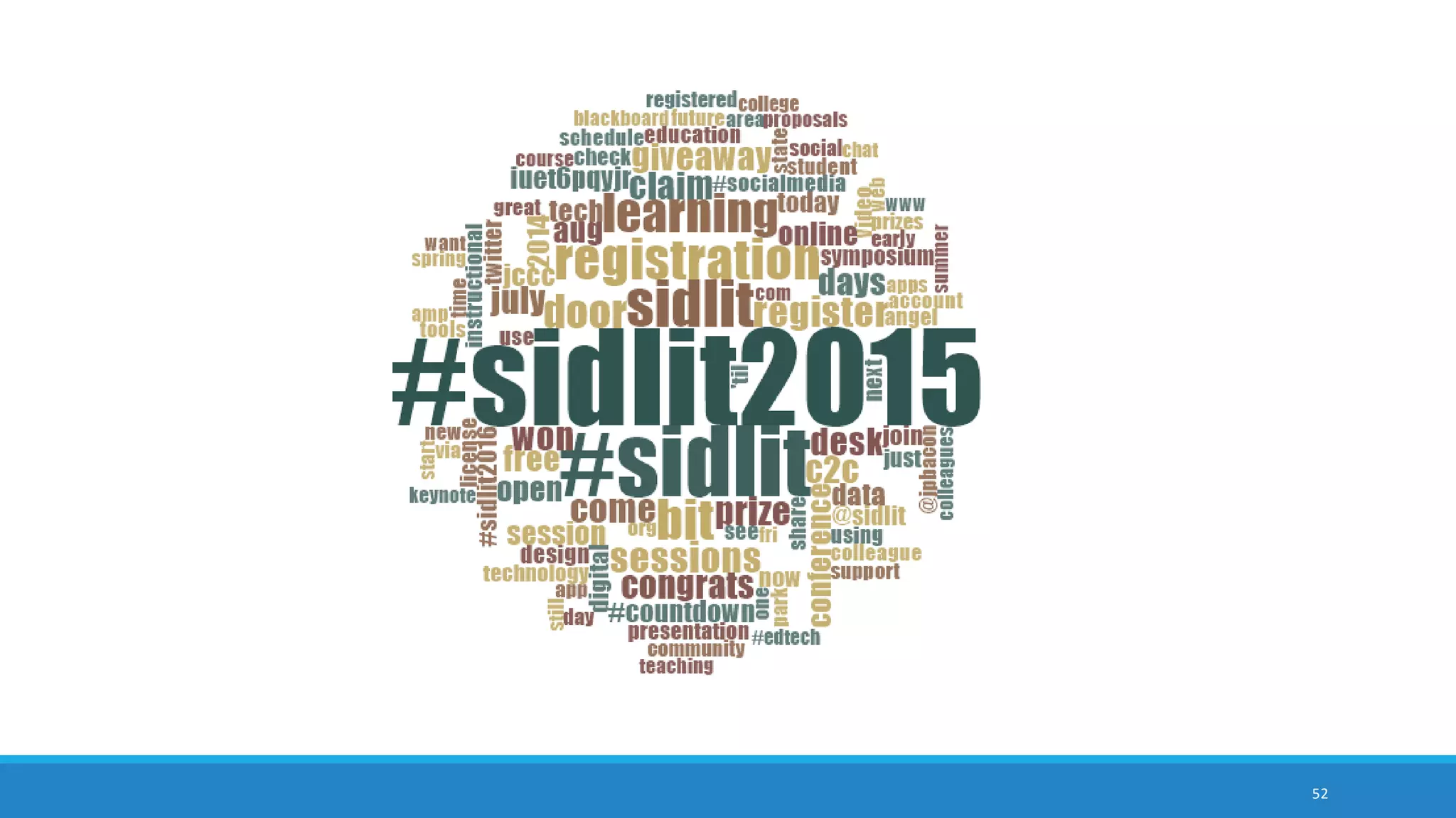 52
sunburst diagram showing theme and subtheme extraction from synthesized article set
 