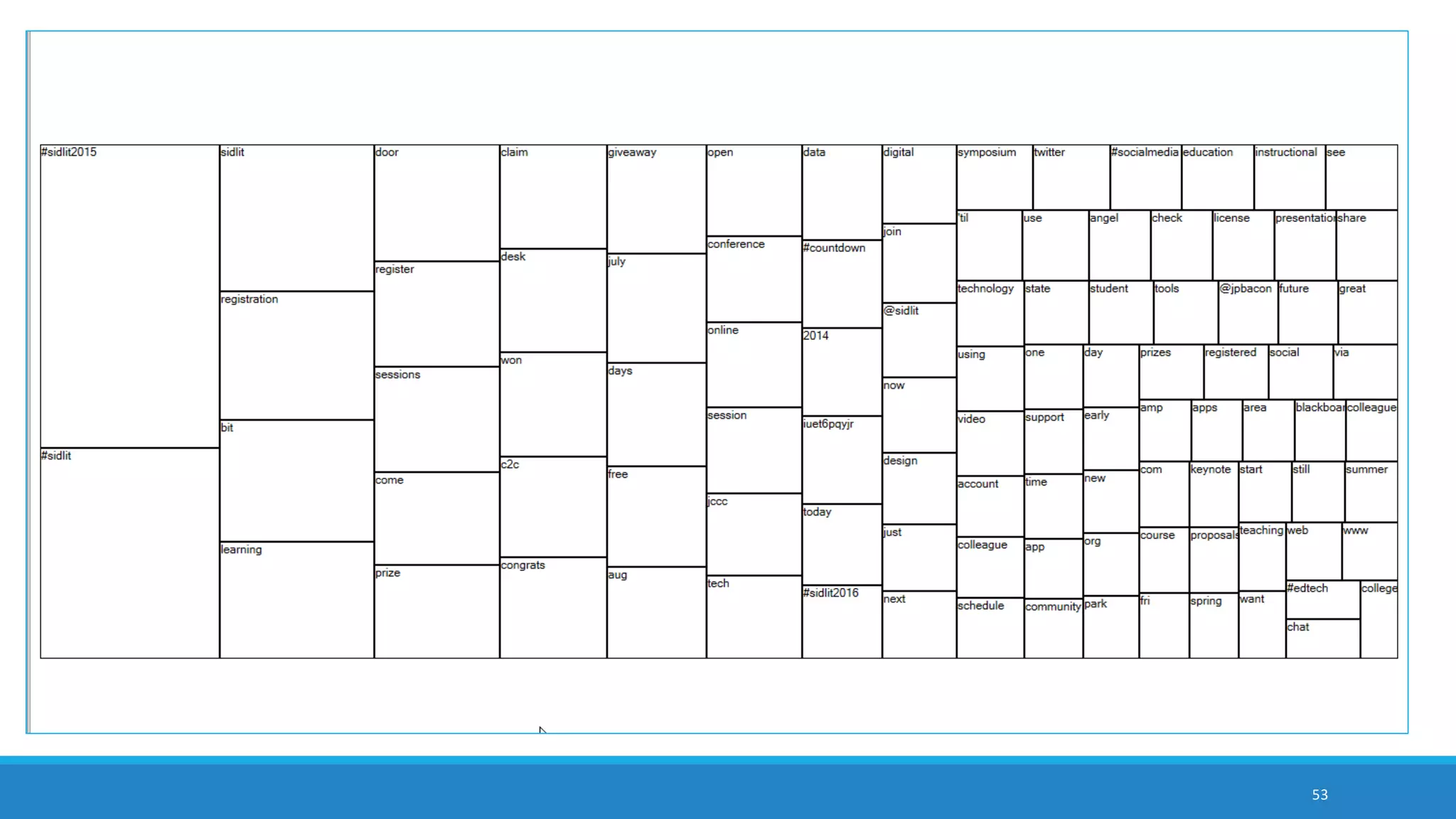 53
sub-sunburst reflecting “system” theme and linked subthemes
from synthesized article set
 