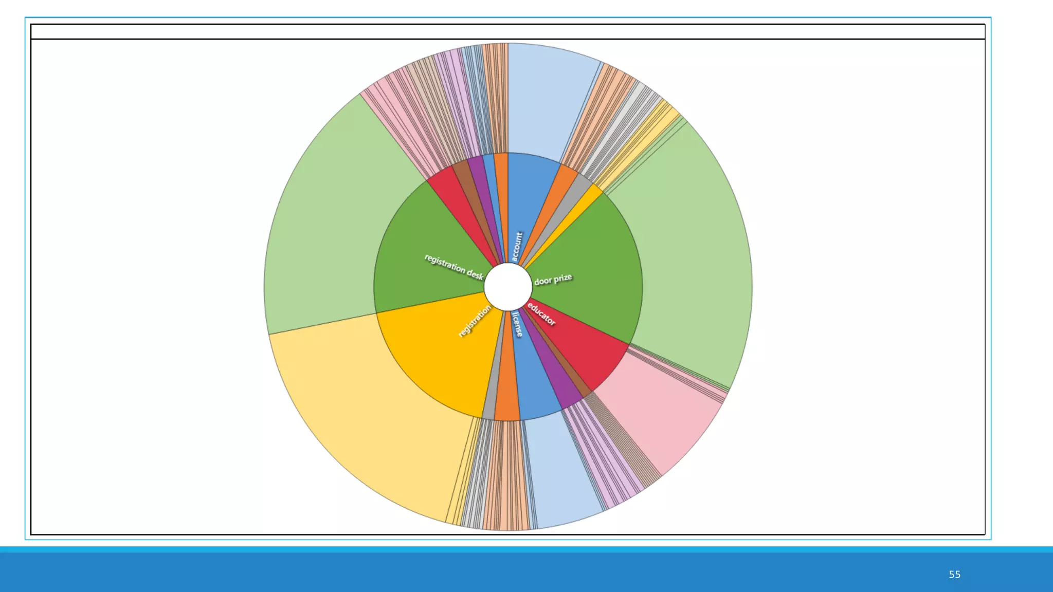 55
bar chart showing autocoded sentiment in four classifications
from synthesized article set
intensity matrix
 