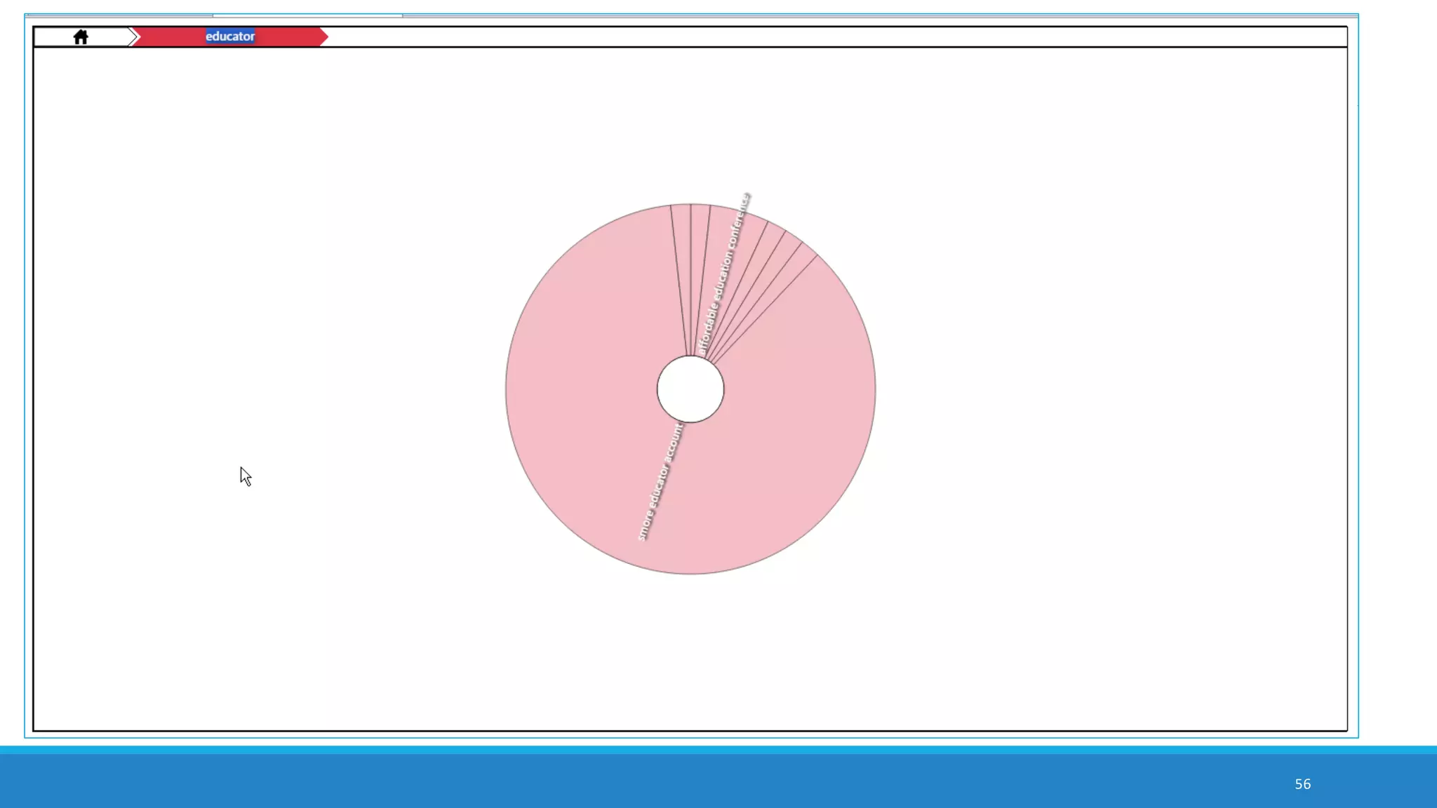 Use Case #2: Engaging with Social Media
(Microblogging and Social Network) Data
Using NCapture web browser add-on (on MS’s IE or Google Chrome) to extract a Twitter
Tweetstream
Using NCapture web browser add-on to extract a Facebook wall of postings
Ability to capture text messages, URLs, geographical coordinates, thumbnail images, and other
data
Ability to run sentiment analysis over the collected data
Ability to run theme and sub-theme extraction over the collected data
Ability to map social networks (sociograms) based on interaction data
56
 