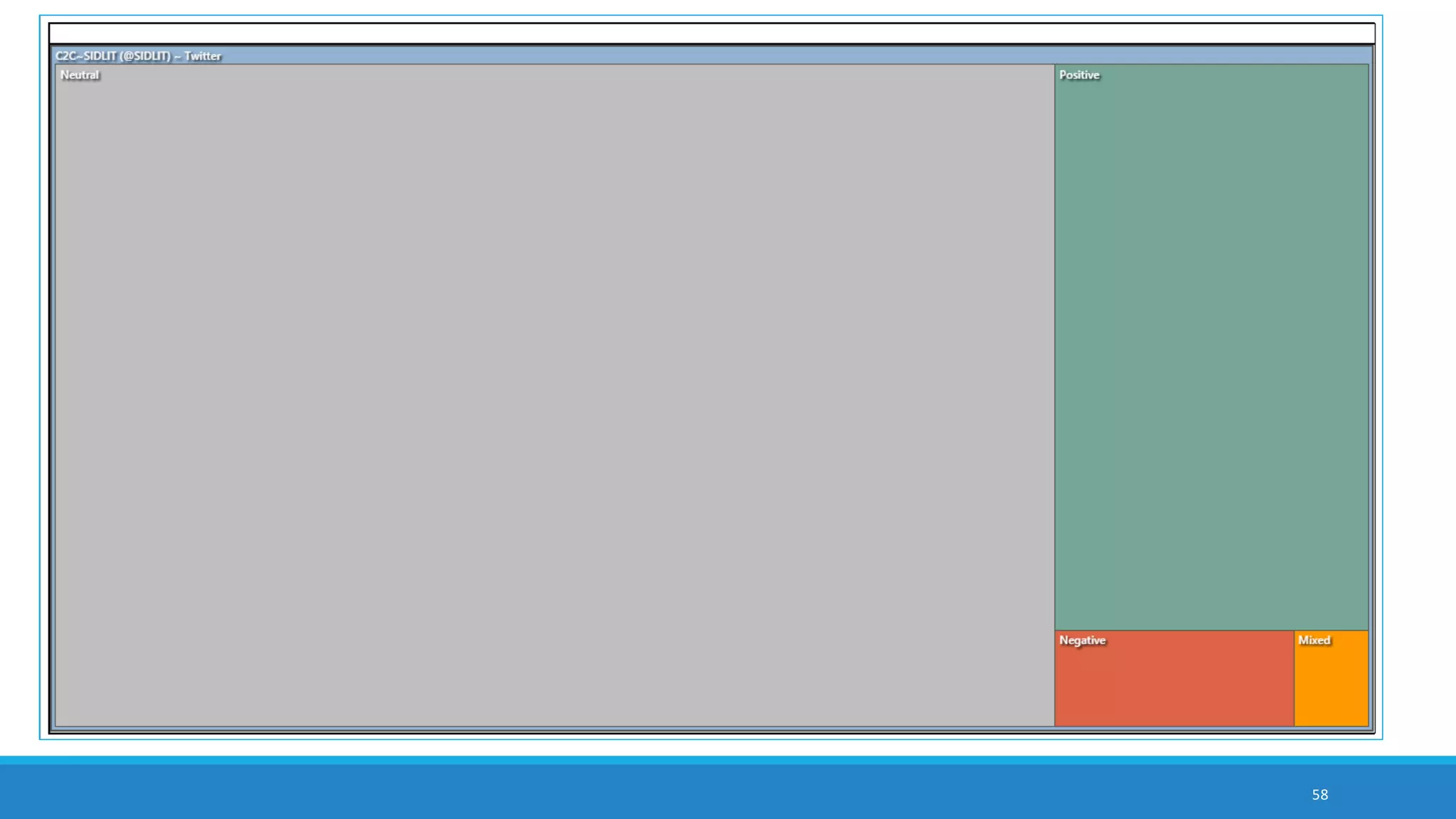 Use Case #2 Work Sequence (cont.)
Map the microblogging data to a geographical map
Capture the URLs from the data set for more analysis
Capture related imagery from the data set for more analysis
Look at the postings over time for more analysis
Conduct a theme and sub-theme analysis of the text set to capture meaning
Map the text set for sentiment to capture the general sentiment of the text set
◦ Examine the extracted textual data for deeper insights
58
 