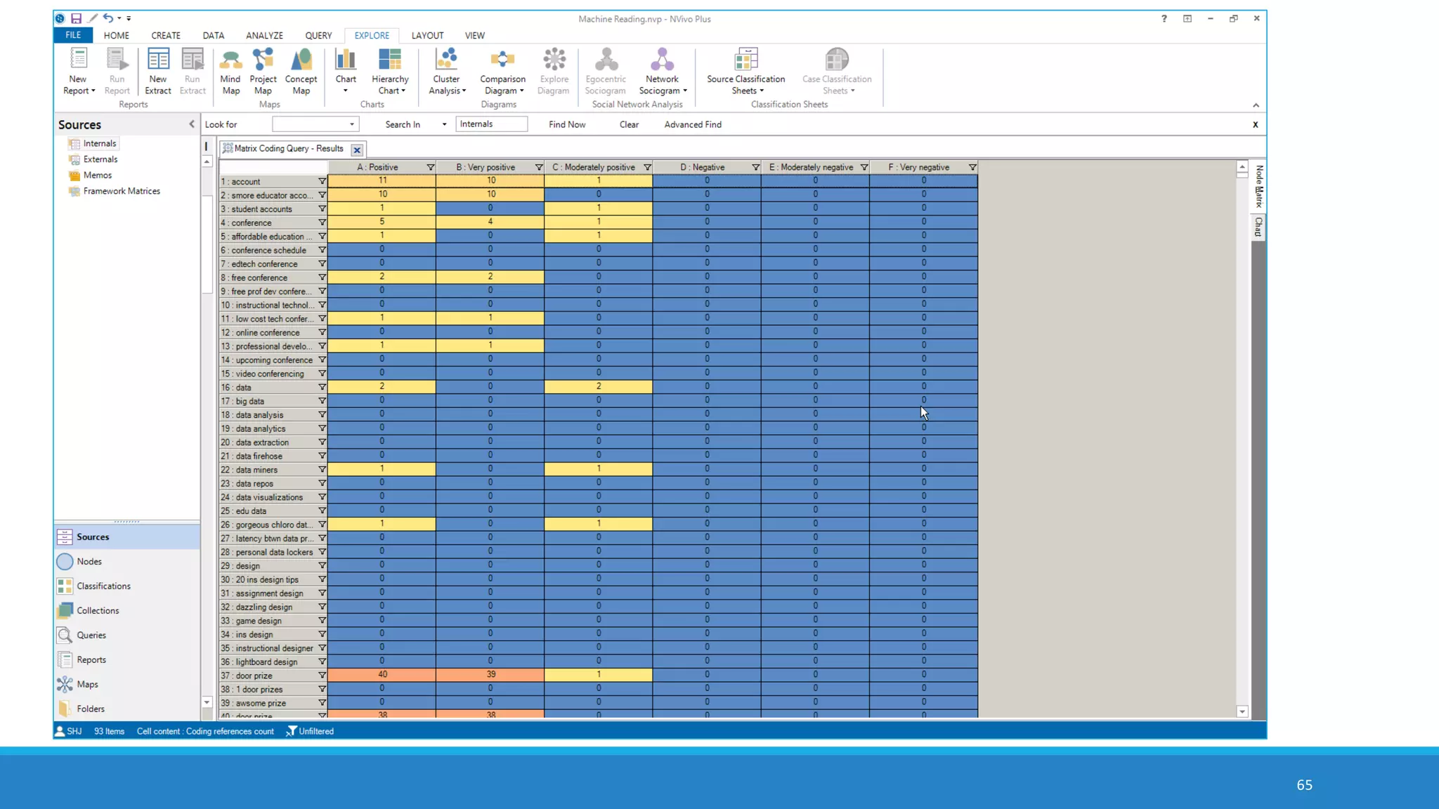 65
sociogram / sociogram depicting target user account on Twitter’s out-degree
ego neighborhood (1 deg.)
 
