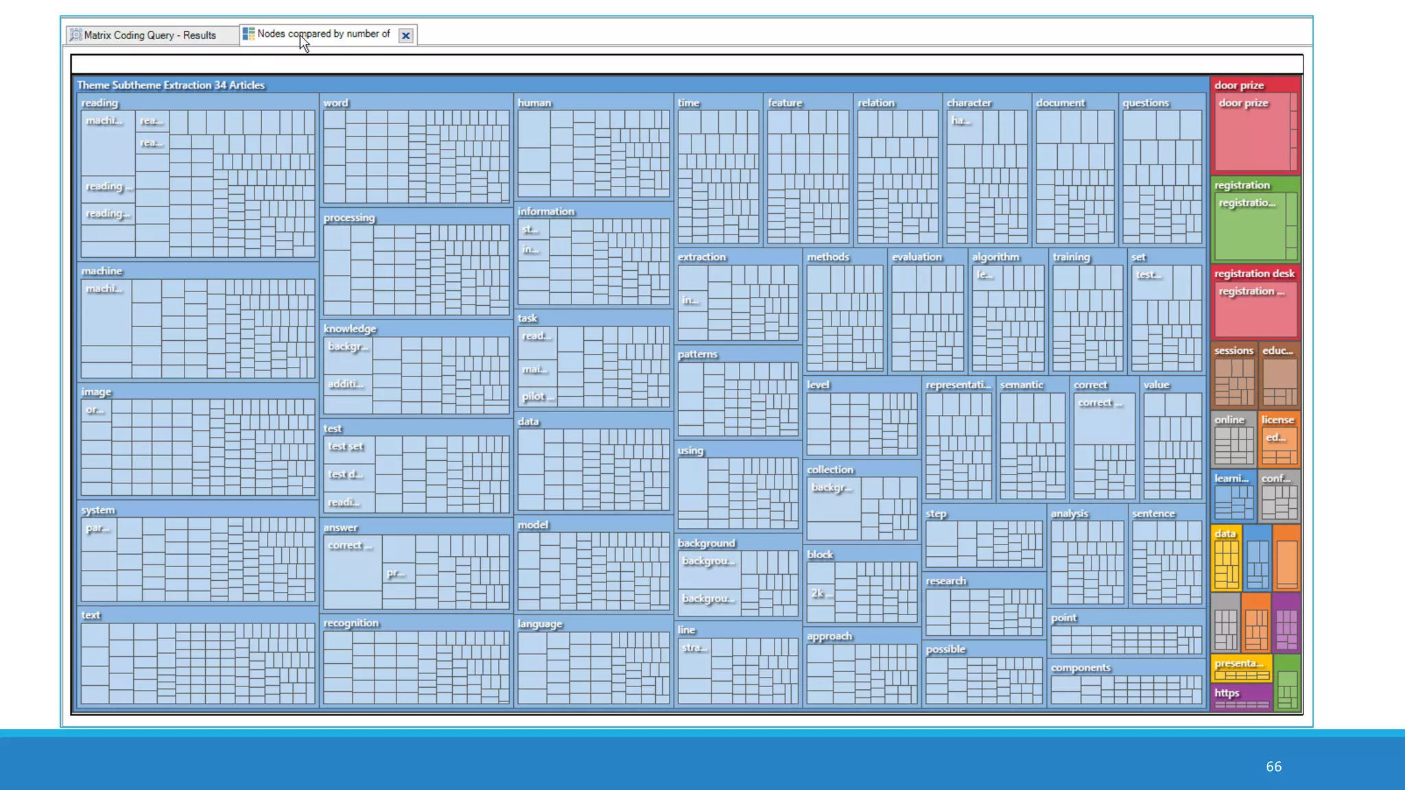 66
data table showing descending word count from a word frequency count
 