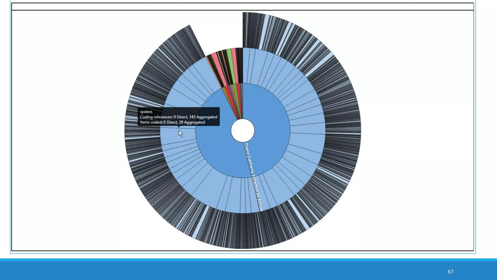 67
frequency word cloud from a Tweetstream with hashtag networks and (semantic)
keywords
 