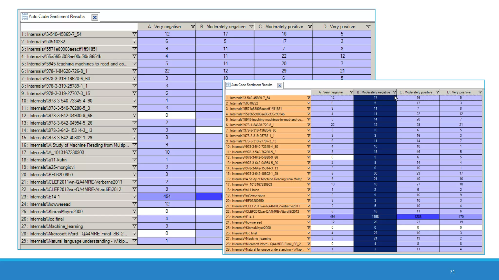 71
sunburst hierarchy chart showing the “educator” theme and its related
subthemes from Twitter Tweetstream
 