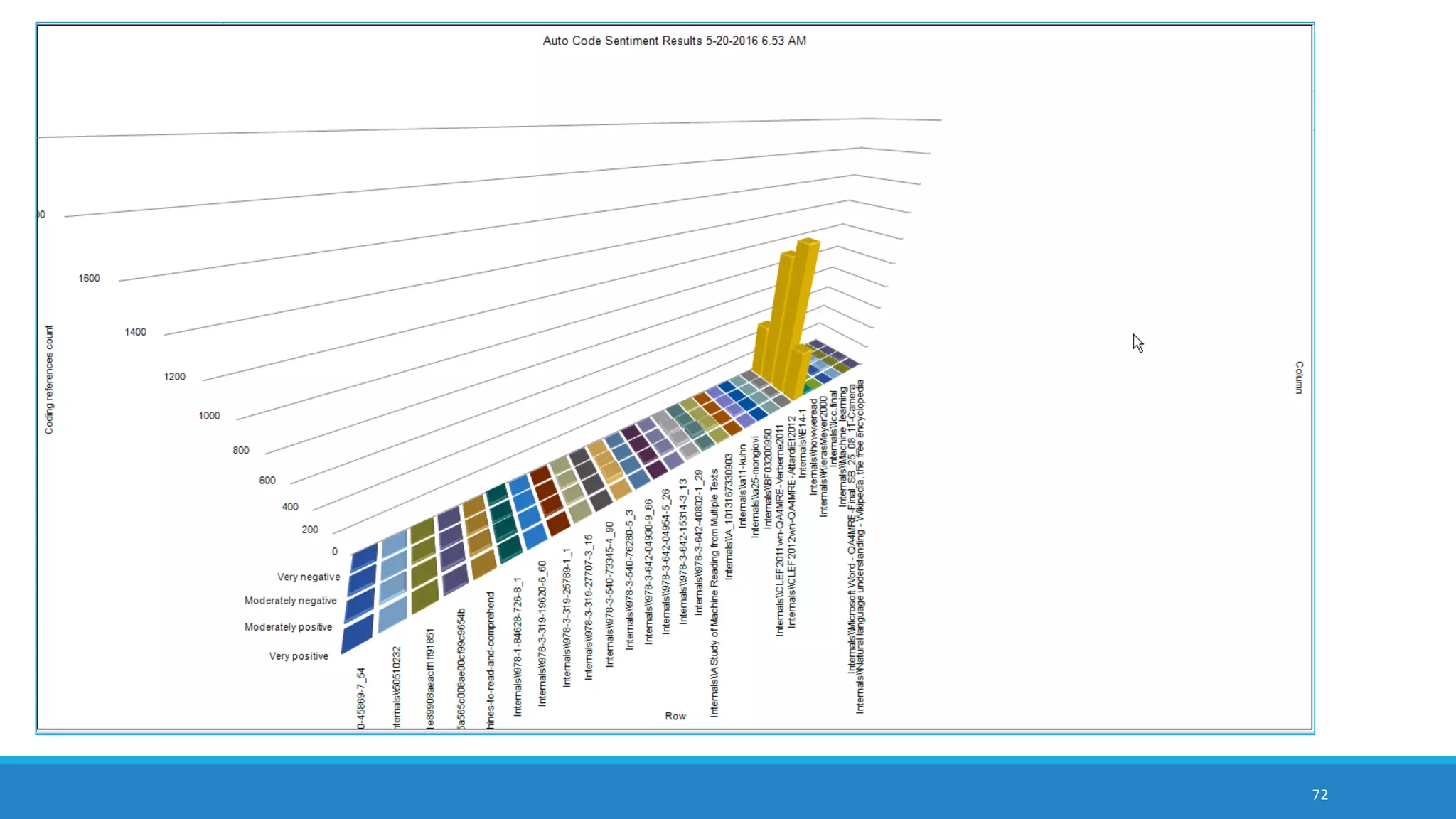 72
bar chart of extracted themes (in alphabetical order) from the Twitter account
Tweetstream; subthemes not depicted here
 