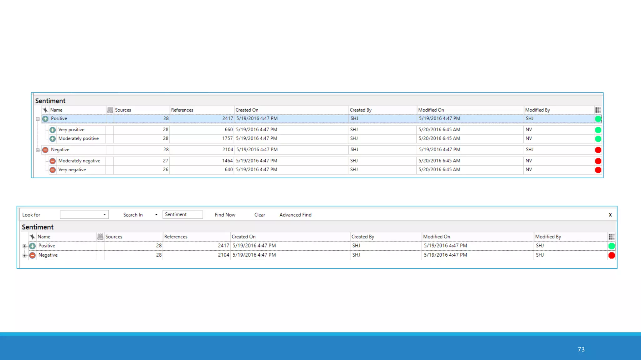 73
least frequent word count to capture the “long tail” from the Tweetstream
often alphanumeric garble,
misspellings, and a few nuggets
of insight in the long tail
power law curve frequency distribution
 