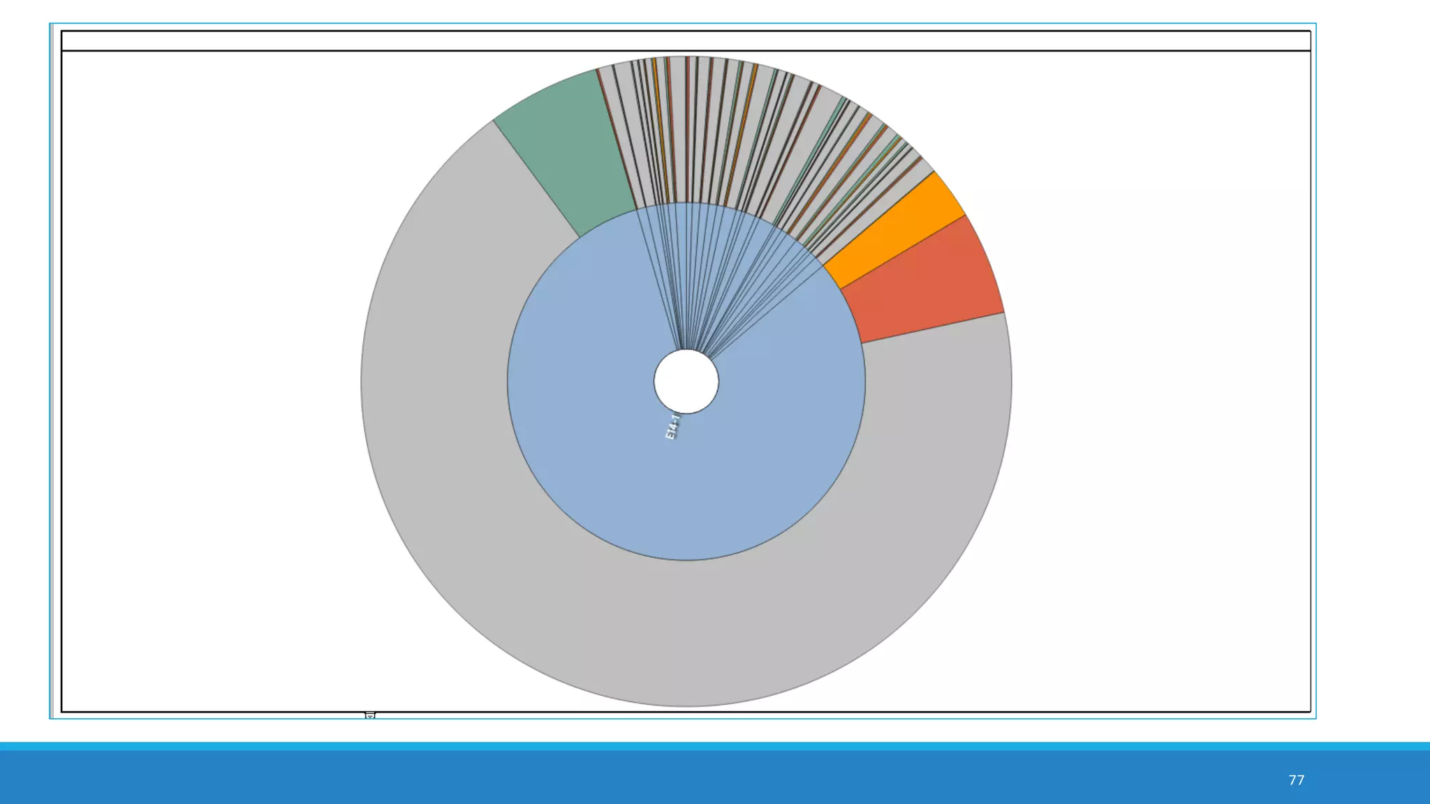 77
data table starting with frequency counts of one
 