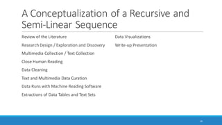 Some Machine Reading
Sequences
20
 