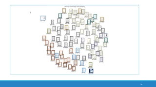 28
treemap diagram showing theme and subtheme extraction without color overlay
 