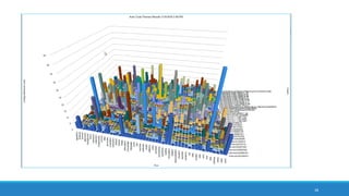 Visualizations
A dataset of articles about “machine reading” from Springer, IEEEXplore Digital Library, ACM
and Google Scholar
Kept at document size and stored inone folder
38
 