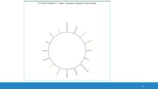 48
frequency word cloud from synthesized article set
 