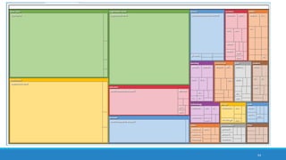 54
treemap diagram showing auto-extracted sentiments from
synthesized article set
 