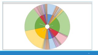 55
bar chart showing autocoded sentiment in four classifications
from synthesized article set
intensity matrix
 