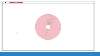 Use Case #2: Engaging with Social Media
(Microblogging and Social Network) Data
Using NCapture web browser add-on (on MS’s IE or Google Chrome) to extract a Twitter
Tweetstream
Using NCapture web browser add-on to extract a Facebook wall of postings
Ability to capture text messages, URLs, geographical coordinates, thumbnail images, and other
data
Ability to run sentiment analysis over the collected data
Ability to run theme and sub-theme extraction over the collected data
Ability to map social networks (sociograms) based on interaction data
56
 