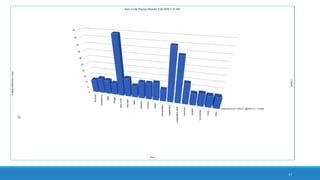 Use Case #2 Work Sequence
Capture a microblogging text set (Tweetstream, #hashtag conversation, keyword conversations,
or other data extractions) from Twitter’s API
Run a text frequency count to capture a gist of the focus of the target text set (NVivo 11 Plus)
Run a word or phrase or name search to capture a sense of the gist of the targeted word use
(NVivo 11 Plus)
Process the data and extract social networks to identify main communicators in the #hashtag
network or the keyword network
57
 