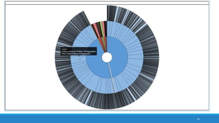 67
frequency word cloud from a Tweetstream with hashtag networks and (semantic)
keywords
 