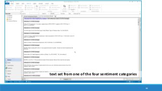 80
text set from one of the four sentiment categories
 