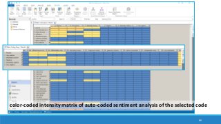 86
color-coded intensity matrix of auto-coded sentiment analysis of the selected code
 