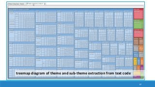 87
treemap diagram of theme and sub-theme extraction from text code
 