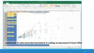 89
scatterplot of auto-extracted sentiment in coding as expressed in Excel 2016
 