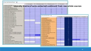 93
intensity matrix of auto-extracted sentiment from raw article sources
 