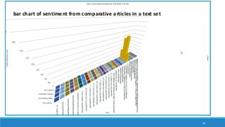 94
bar chart of sentiment from comparative articles in a text set
 