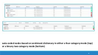 95
auto-coded nodes based on sentiment dictionary in either a four-category mode (top)
or a binary two-category mode (bottom)
 