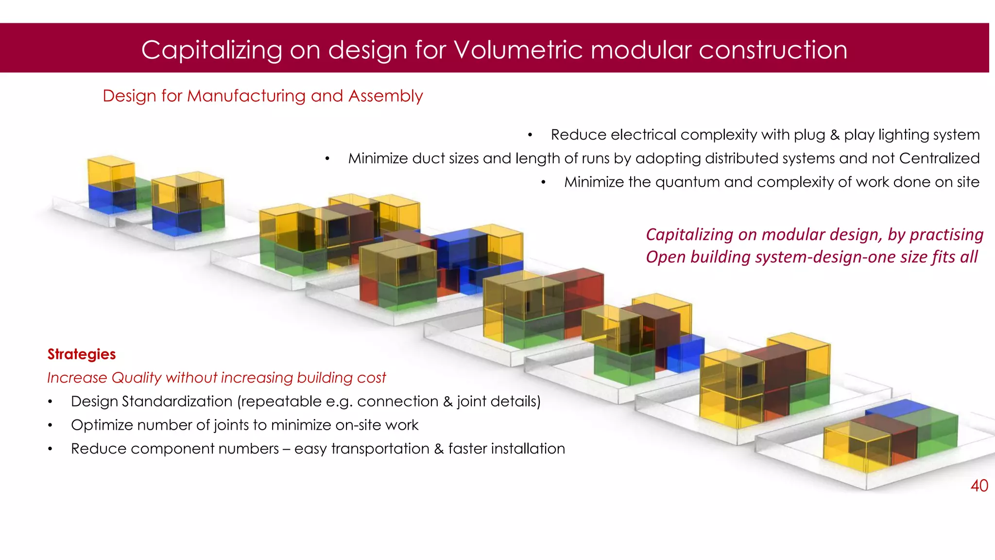 40
Capitalizing on design for Volumetric modular construction
Design for Manufacturing and Assembly
Strategies
Increase Quality without increasing building cost
• Design Standardization (repeatable e.g. connection & joint details)
• Optimize number of joints to minimize on-site work
• Reduce component numbers – easy transportation & faster installation
• Reduce electrical complexity with plug & play lighting system
• Minimize duct sizes and length of runs by adopting distributed systems and not Centralized
• Minimize the quantum and complexity of work done on site
Capitalizing on modular design, by practising
Open building system-design-one size fits all
 