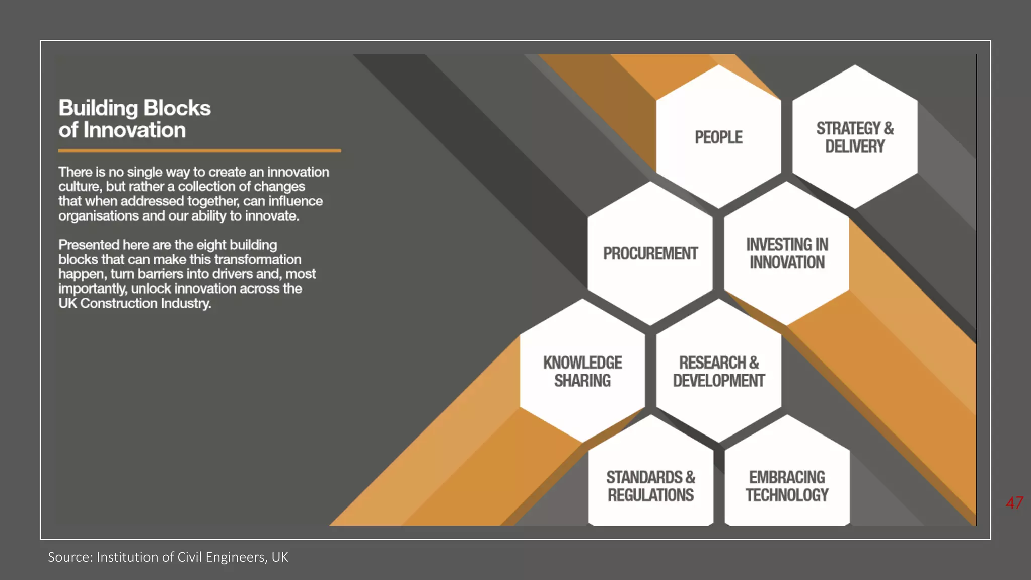 Source: Institution of Civil Engineers, UK
47
 