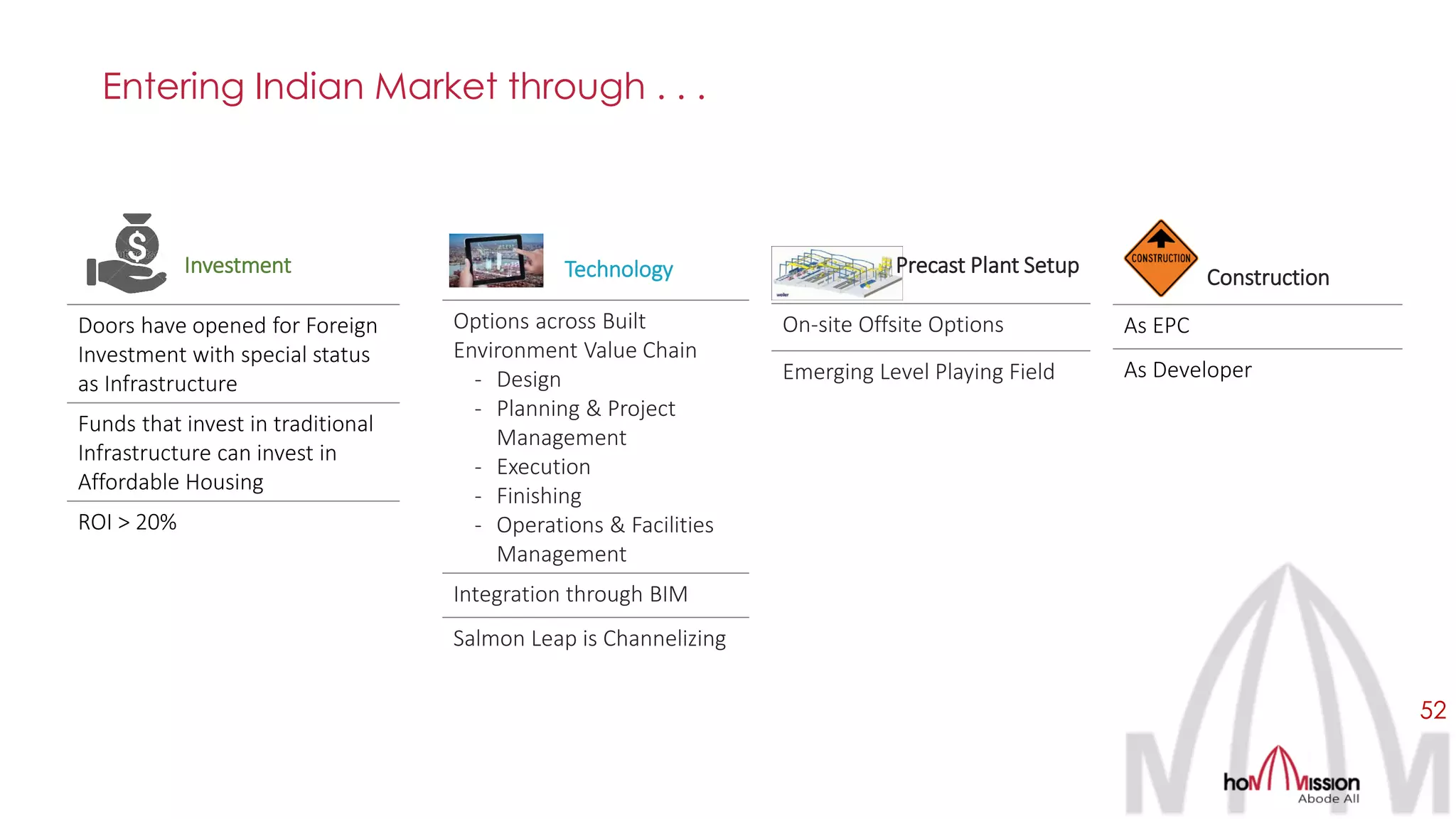 Technology
Options across Built
Environment Value Chain
- Design
- Planning & Project
Management
- Execution
- Finishing
- Operations & Facilities
Management
Integration through BIM
Salmon Leap is Channelizing
Entering Indian Market through . . .
Investment
Doors have opened for Foreign
Investment with special status
as Infrastructure
Funds that invest in traditional
Infrastructure can invest in
Affordable Housing
ROI > 20%
Precast Plant Setup
On-site Offsite Options
Emerging Level Playing Field
Construction
As EPC
As Developer
52
 