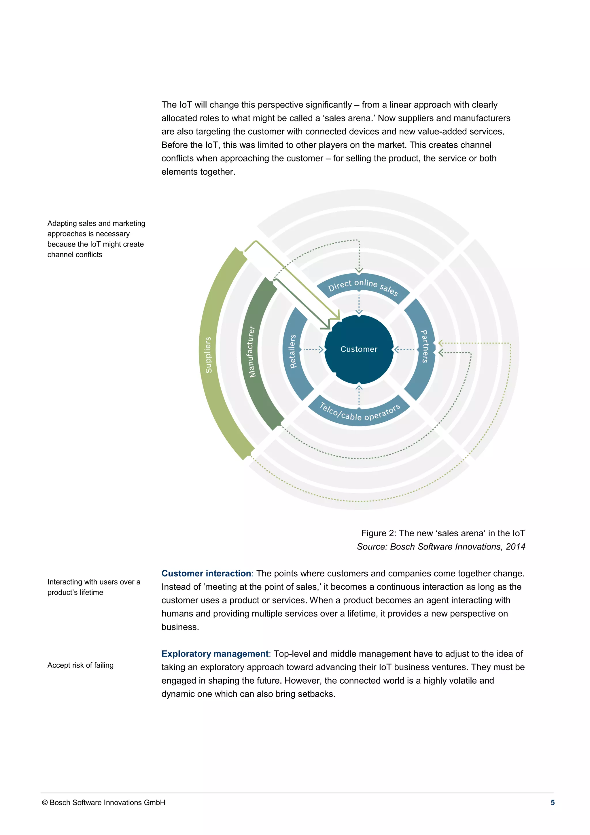 © Bosch Software Innovations GmbH 5
Adapting sales and marketing
approaches is necessary
because the IoT might create
channel conflicts
The IoT will change this perspective significantly – from a linear approach with clearly
allocated roles to what might be called a ‘sales arena.’ Now suppliers and manufacturers
are also targeting the customer with connected devices and new value-added services.
Before the IoT, this was limited to other players on the market. This creates channel
conflicts when approaching the customer – for selling the product, the service or both
elements together.
Figure 2: The new ‘sales arena’ in the IoT
Source: Bosch Software Innovations, 2014
Interacting with users over a
product’s lifetime
Accept risk of failing
Customer interaction: The points where customers and companies come together change.
Instead of ‘meeting at the point of sales,’ it becomes a continuous interaction as long as the
customer uses a product or services. When a product becomes an agent interacting with
humans and providing multiple services over a lifetime, it provides a new perspective on
business.
Exploratory management: Top-level and middle management have to adjust to the idea of
taking an exploratory approach toward advancing their IoT business ventures. They must be
engaged in shaping the future. However, the connected world is a highly volatile and
dynamic one which can also bring setbacks.
 