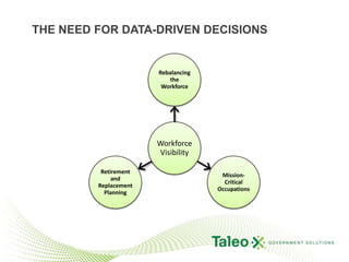 the Need for Data-Driven Decisions
