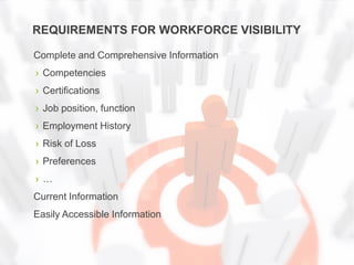 Non-spreadsheet solutions =  (1%)Source: Ventana Research – Benchmark Research: Managing Performance To Motivate Talent.