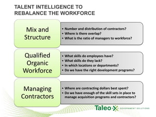 Using Data to SolveHuman Capital Challenges