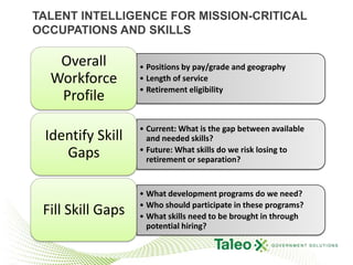 Requirements for Workforce VisibilityComplete and Comprehensive InformationCompetenciesCertificationsJob position, functionEmployment HistoryRisk of LossPreferences…Current InformationEasily Accessible Information