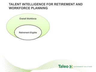 Talent Intelligence to Rebalance the Workforce