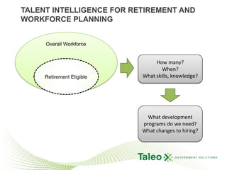 Talent Intelligence for Retirement and workforce PlanningOverall WorkforceRetirement Eligible
