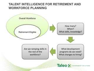 Talent Intelligence for Retirement and workforce PlanningOverall WorkforceHow many?When?What skills, knowledge?Retirement Eligible