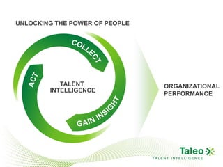 Talent Intelligence for Retirement and workforce PlanningOverall WorkforceHow many?When?What skills, knowledge?Retirement EligibleAre we ramping skills in the rest of the workforce?What development programs do we need?What changes to hiring?