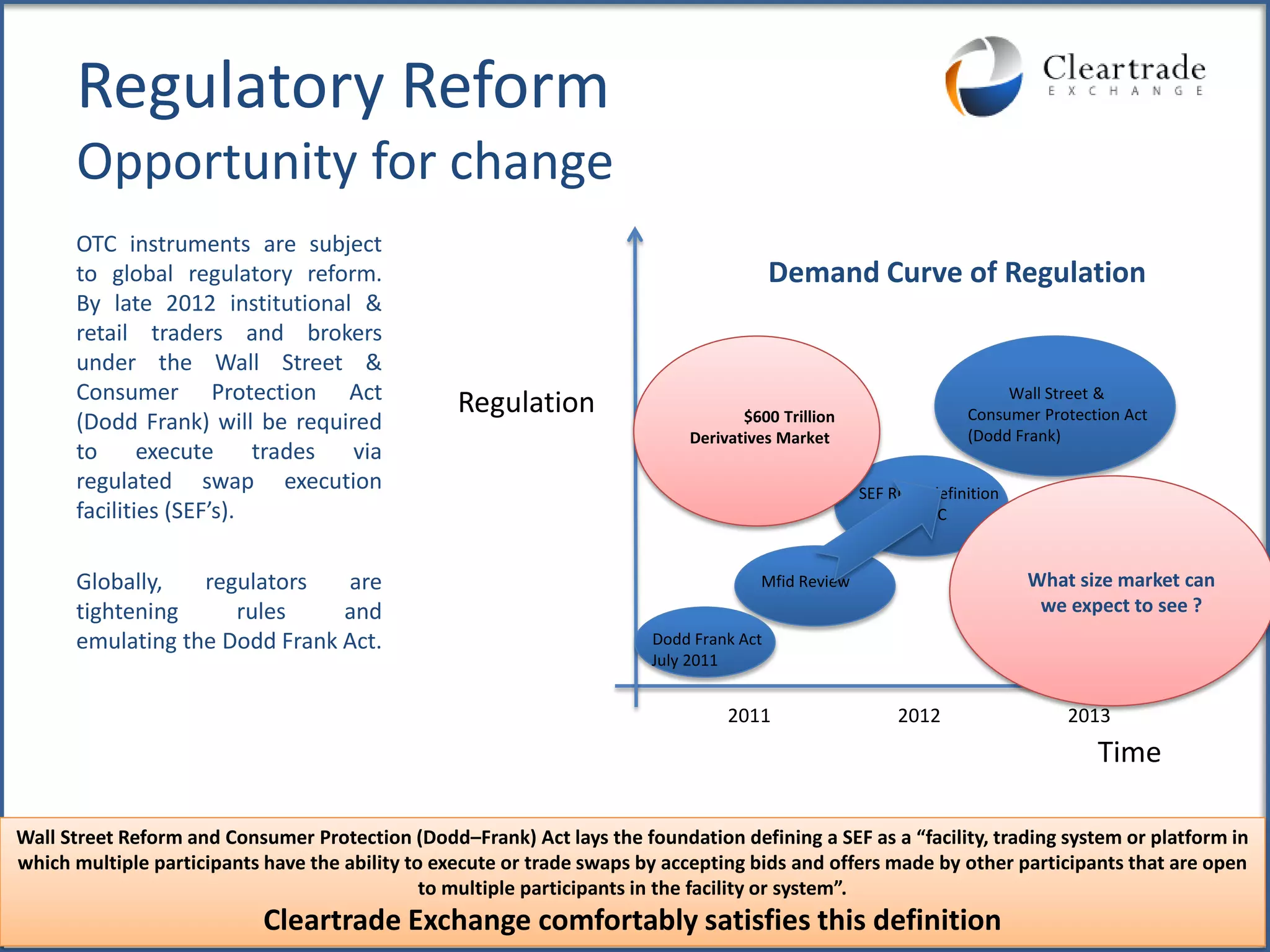 Regulatory Reform
      Opportunity for change
      OTC instruments are subject
      to global regulatory reform.                                                       Demand Curve of Regulation
      By late 2012 institutional &
      retail traders and brokers
      under the Wall Street &
      Consumer Protection Act                     Regulation                                                           Wall Street &
                                                                                   $600 Trillion                  Consumer Protection Act
      (Dodd Frank) will be required                                                                               (Dodd Frank)
                                                                            Derivatives Market
      to      execute     trades via
      regulated swap execution                                                                     SEF Rules definition
      facilities (SEF’s).                                                                                 CFTC


      Globally,   regulators   are                                                   Mfid Review                          What size market can
      tightening     rules     and                                                                                         we expect to see ?
      emulating the Dodd Frank Act.                                     Dodd Frank Act
                                                                        July 2011


                                                                                 2011                   2012                  2013
                                                                                                                                  Time

Wall Street Reform and Consumer Protection (Dodd–Frank) Act lays the foundation defining a SEF as a “facility, trading system or platform in
which multiple participants have the ability to execute or trade swaps by accepting bids and offers made by other participants that are open
                                               to multiple participants in the facility or system”.
                                                        Strictly Private and Confidential                                            3
                            Cleartrade Exchange comfortably satisfies this definition
 