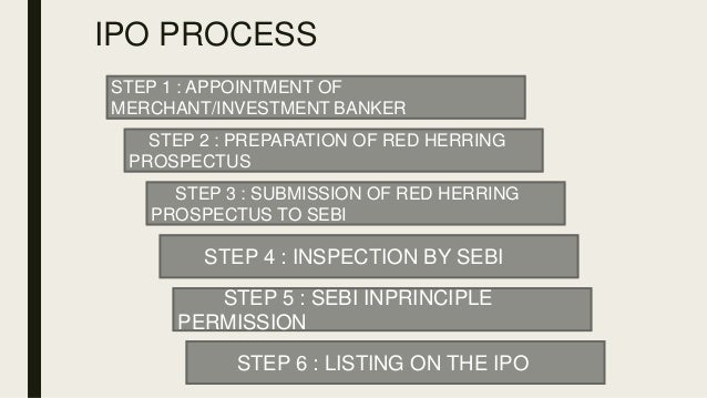 Douyu ipo red herring