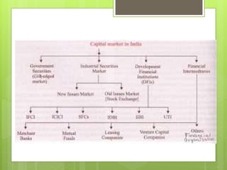 Capital market - sample presentation