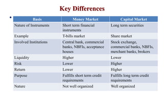 Money Market and Capital Market | PDF