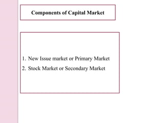 Components of Capital Market
1. New Issue market or Primary Market
2. Stock Market or Secondary Market
 