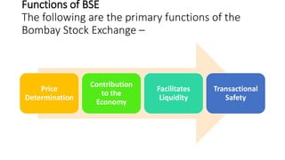 Functions of BSE
The following are the primary functions of the
Bombay Stock Exchange –
Price
Determination
Contribution
to the
Economy
Facilitates
Liquidity
Transactional
Safety
 