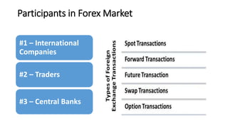 Participants in Forex Market
#1 – International
Companies
#2 – Traders
#3 – Central Banks
 