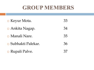 GROUP MEMBERS


Keyur Mota.

33



Ankita Nagap.

34



Manali Nare.

35



Subhakti Palekar.

36



Rupali Palve.

37

 