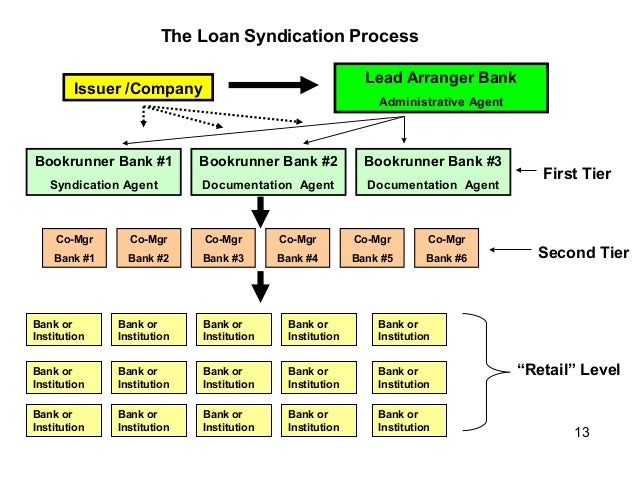 Capitalmarkets about-us-lbc-credit-partners