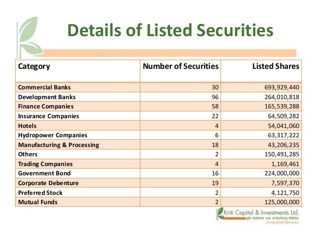 Ipo share market in nepal
